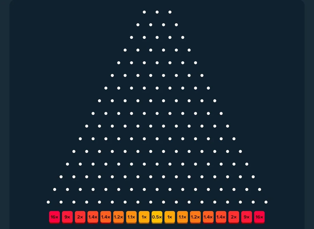 Plinko gioco